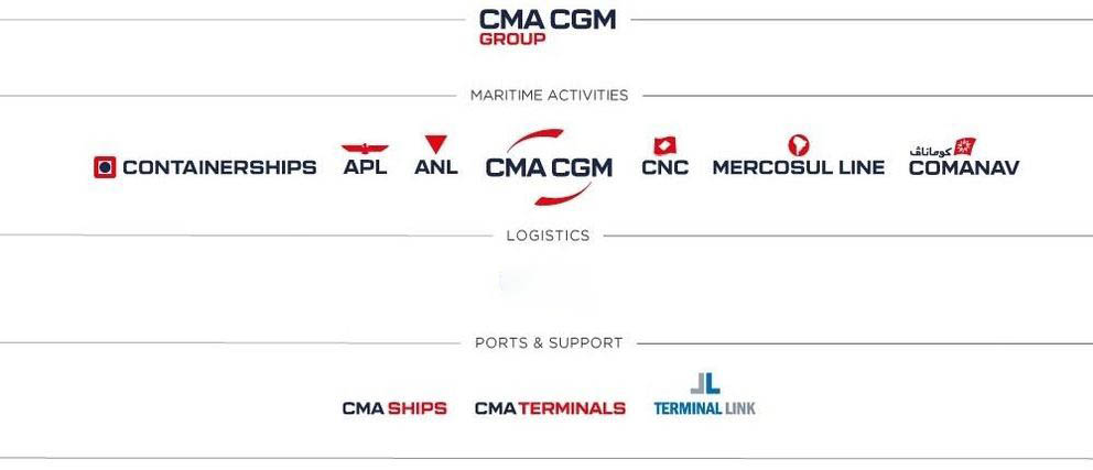 CMA CGM Group Activities